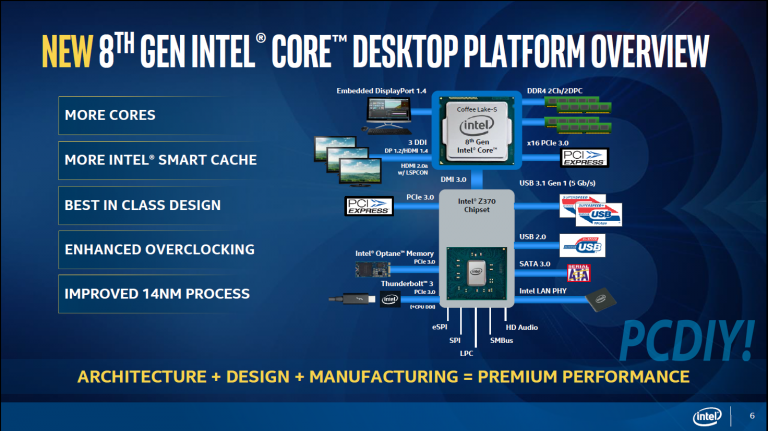 Coffee Lake终于出炉、Intel 8代U决战锐龙家族