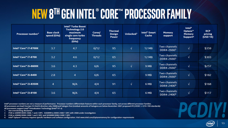 Coffee Lake终于出炉、Intel 8代U决战锐龙家族