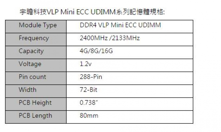 宇瞻科技推出超迷你VLP DDR4 mini ECC UD