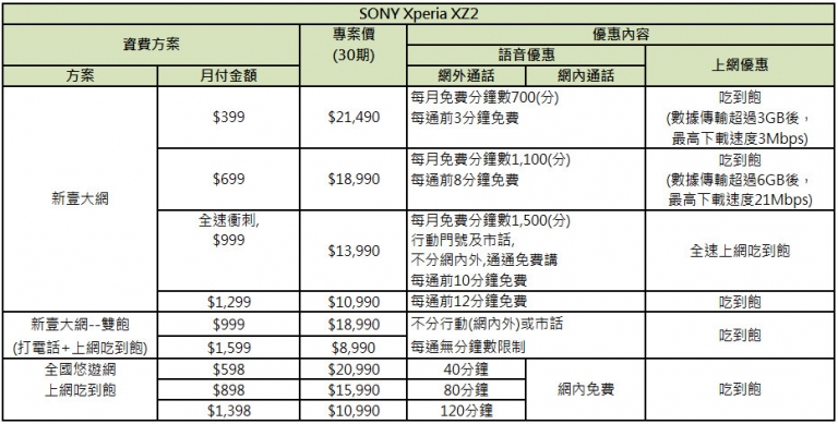 SONY Xperia XZ2 亚太电信资费方案