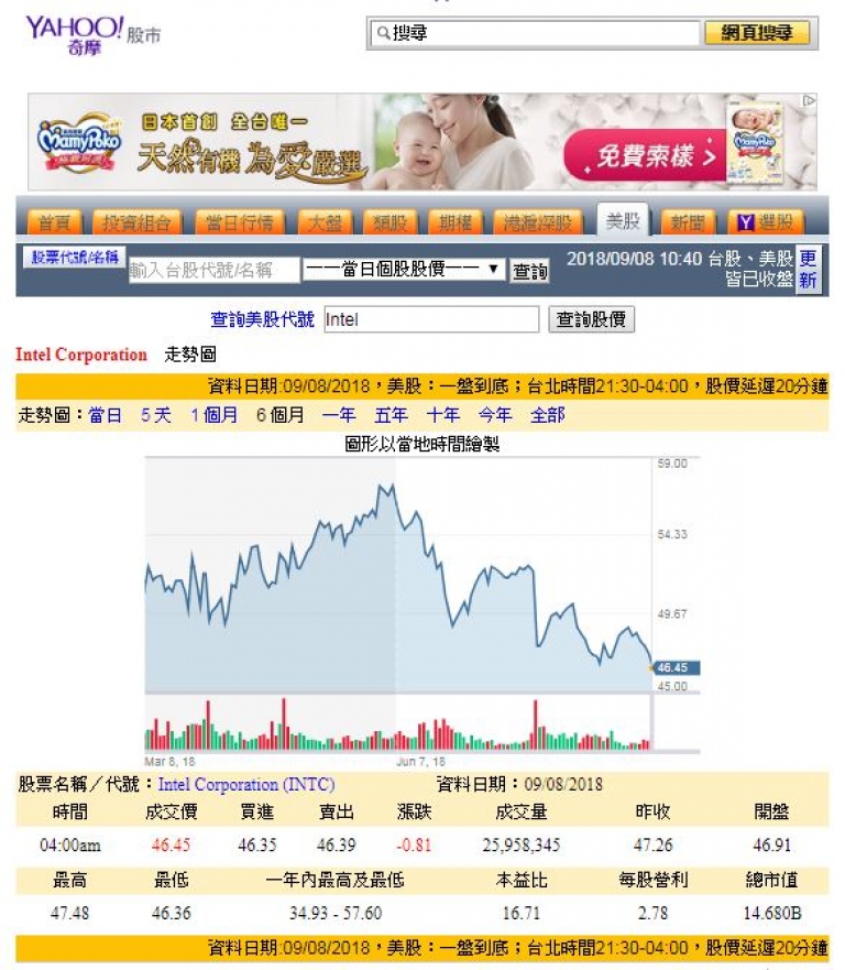 Intel第8代Core处理器 价格涨价 飙翻天,Core i5