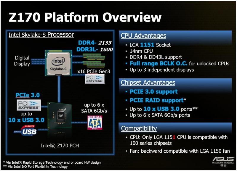 Intel Skylake处理器最佳组合,华硕发表全系列Z