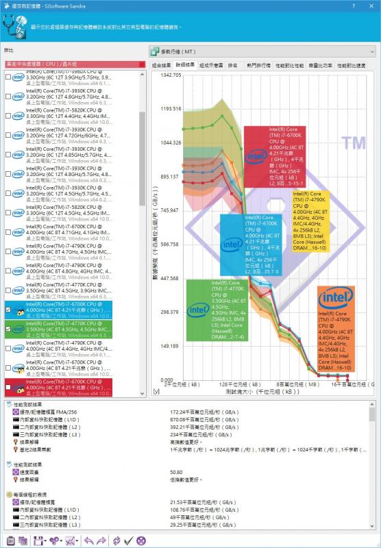 新一代玩家圣物,Kingston ValueRam DDR4-21